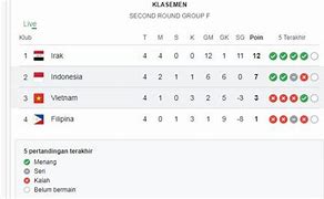 Klasemen Pra Piala Dunia Amerika Selatan