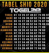 Shio Hk Hari Ini Prediksi